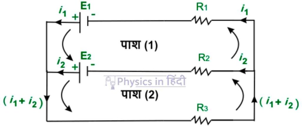 Fig - 2 - Kirchhoff's Law in Hindi